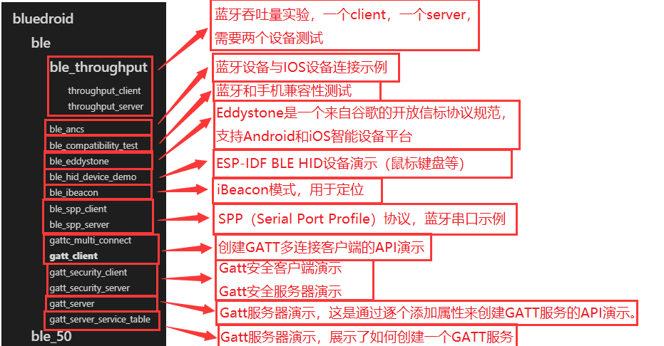 ESP32-C3 学习测试 蓝牙 篇（一、认识 ESP-IDF 的蓝牙框架、简单的了解蓝牙协议栈）