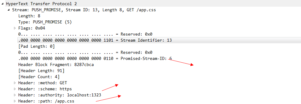 In-depth understanding of the Web protocol (3): HTTP 2