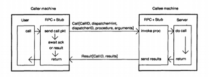 https://static001.geekbang.org/infoq/8e/8e8f9332da9e539e6dc62ac467ea13b0.png?x-oss-process=image%2Fresize%2Cw_416%2Ch_234