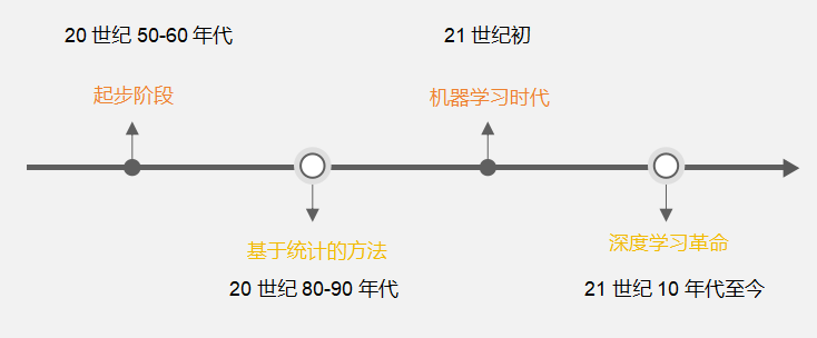 解读自然语言处理：技术、应用与未来展望