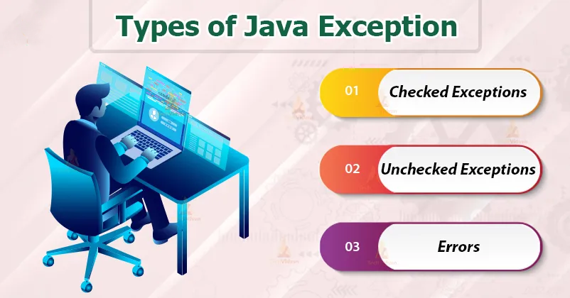 Java开发中不要使用受检异常