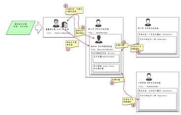 https://static001.geekbang.org/infoq/8f/8f46a3c529c7ab4743603972c044d89d.png?x-oss-process=image%2Fresize%2Cw_416%2Ch_234