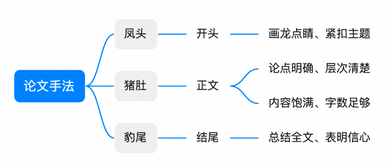 软考架构师必过的学习经验