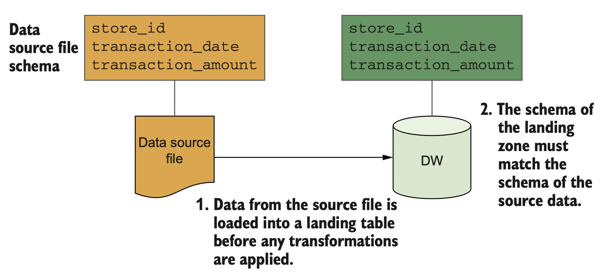 Dreamweaver（Dw）2021下载及安装教程_csdndreamweaver下载教程_hnswzy的博客-CSDN博客