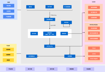 https://static001.geekbang.org/infoq/8f/8feabe939fd5cb9f3e06795dcb270501.png?x-oss-process=image%2Fresize%2Cw_416%2Ch_234