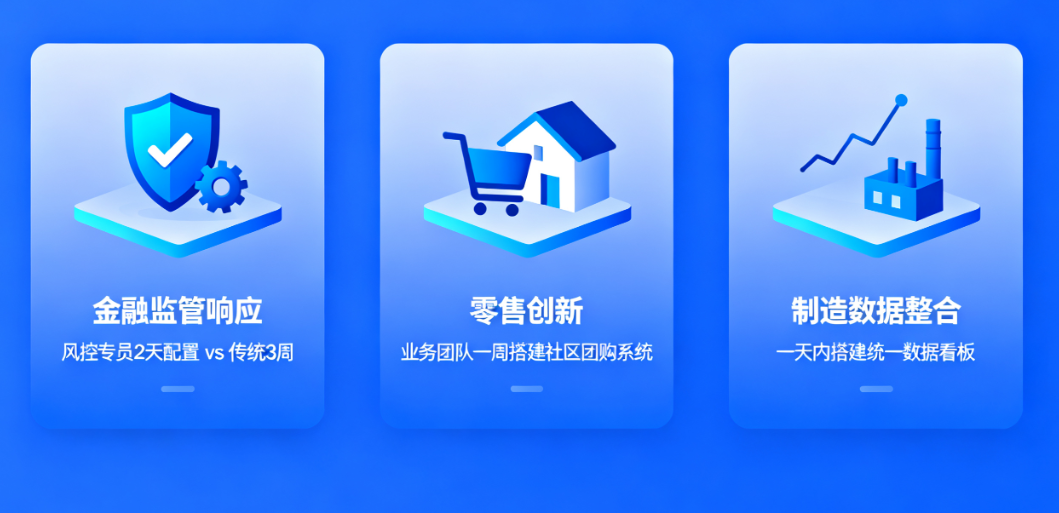 外采业务系统中具备低代码能力，大幅提升企业业务敏捷性