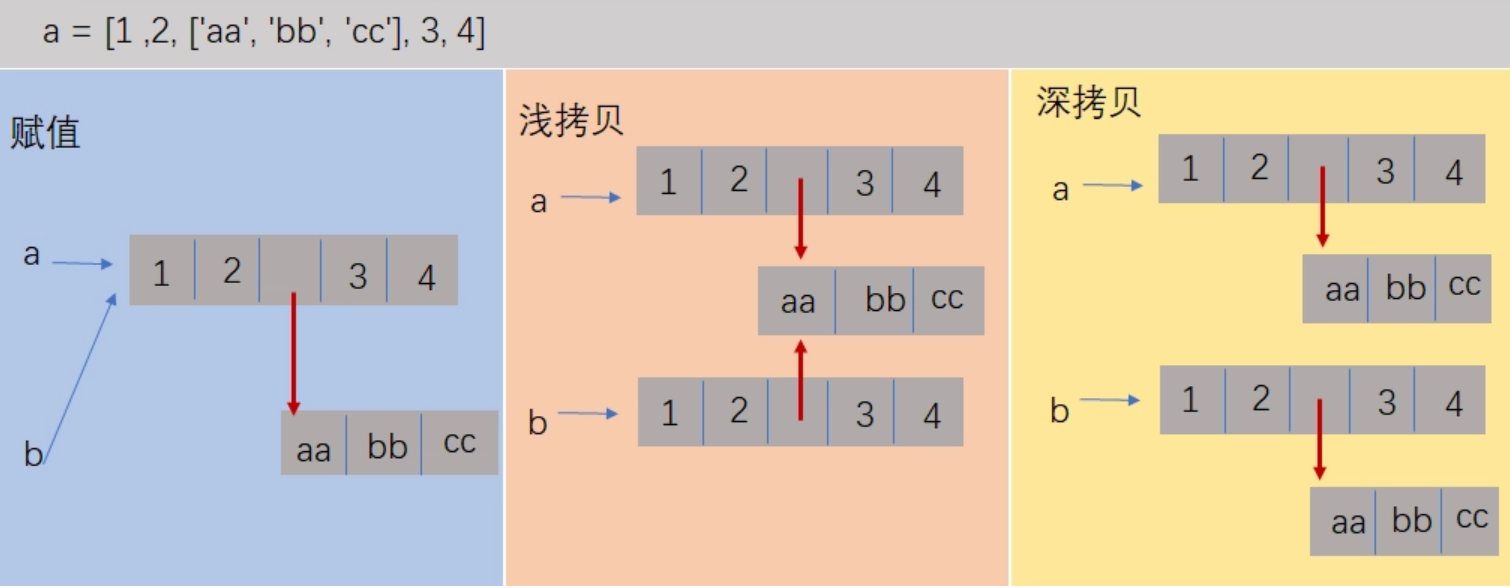 C++中的深拷贝和浅拷贝介绍