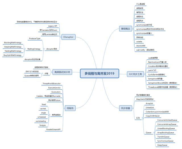 清华百万年薪架构师,精心编写多线程与高并发实战PDF