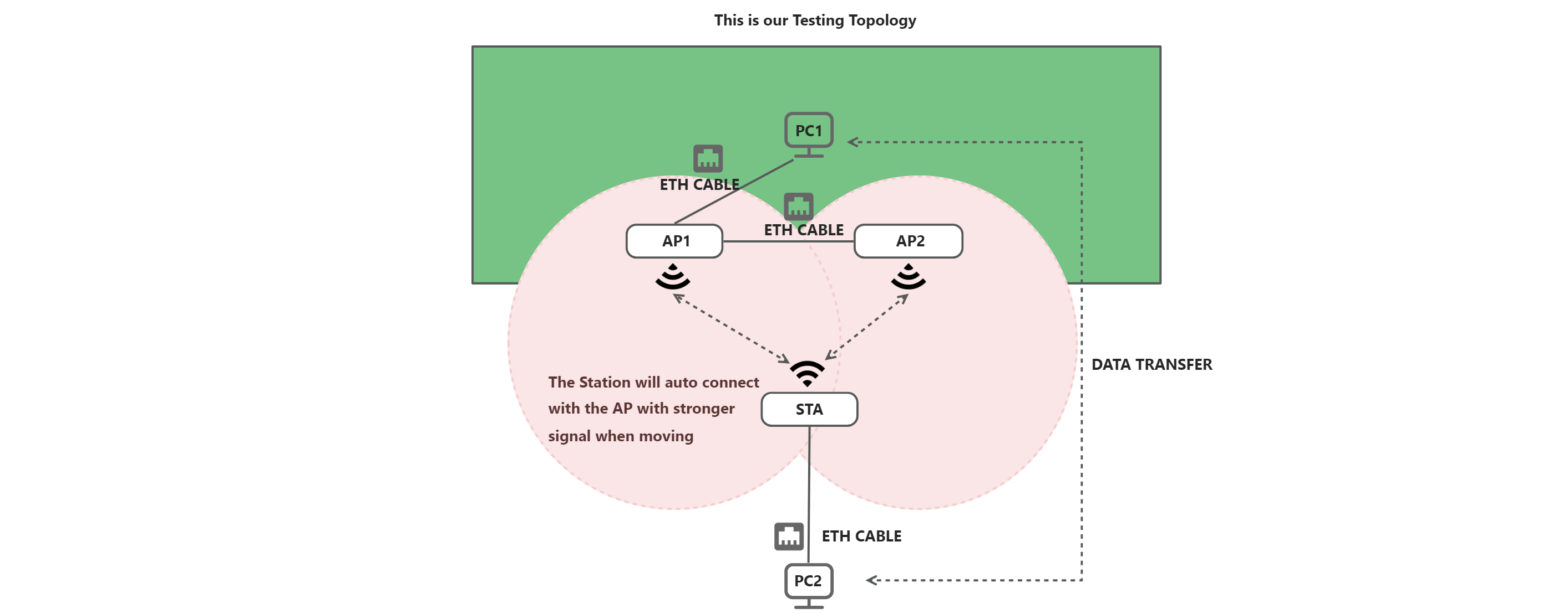 Seamless Video Roaming: Our Ultimate Solution Revealed!