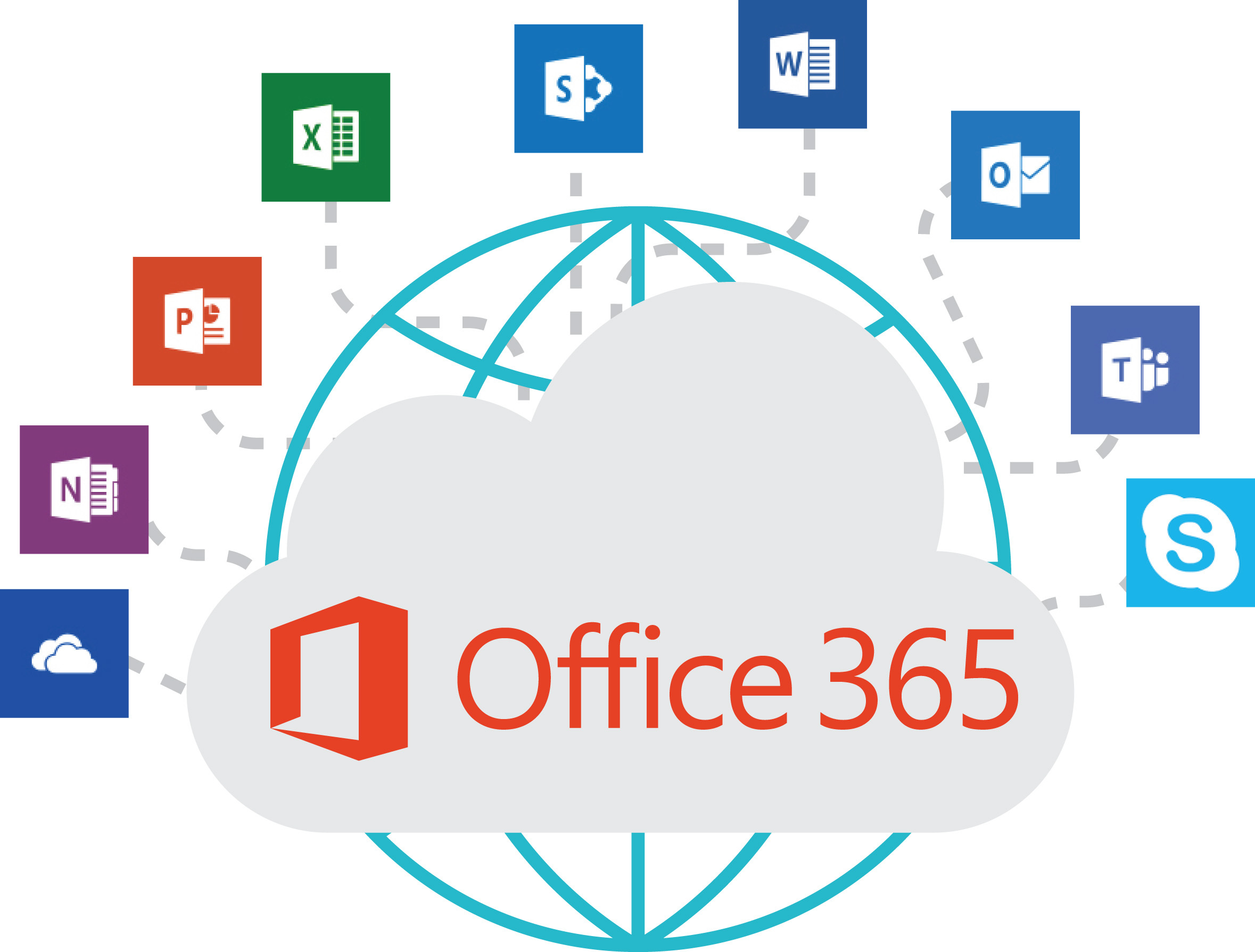 围绕 Office 365 的那些 CLI