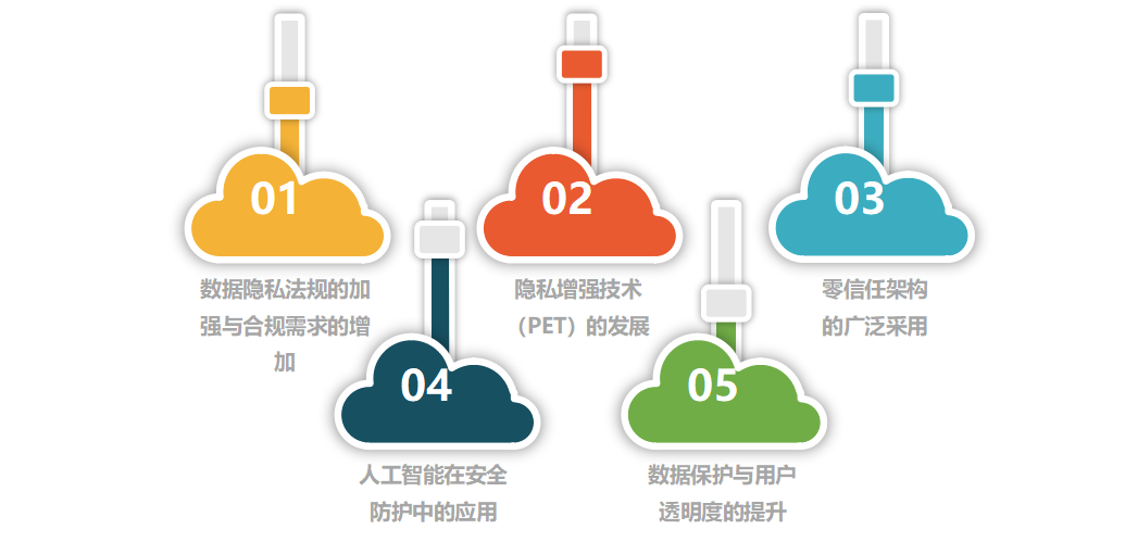 2024年软件行业的发展趋势：从人工智能到低代码平台的变革