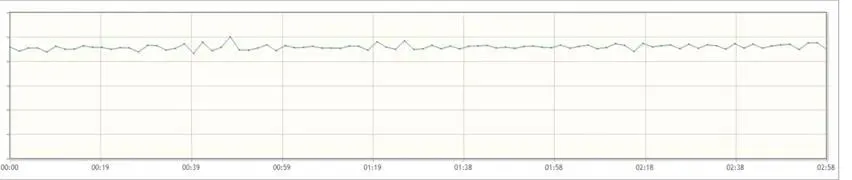 从RabbitMQ平滑迁移到RocketMQ技术实战