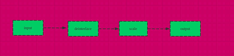 ffmpeg filter vf af