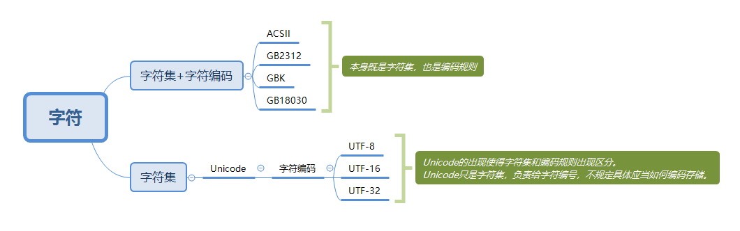 unicode - The past and present of computer character encoding - vivo 互联网技术  - SegmentFault 思否