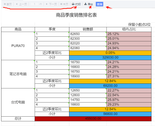 小智报表实战系列-1 商品销售环比占比报表