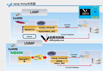 JAVA程序对应不同的部署环境针对配置文件如何管理