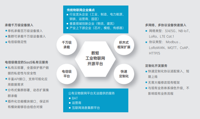 DGIOT 工业物联网开源平台简介