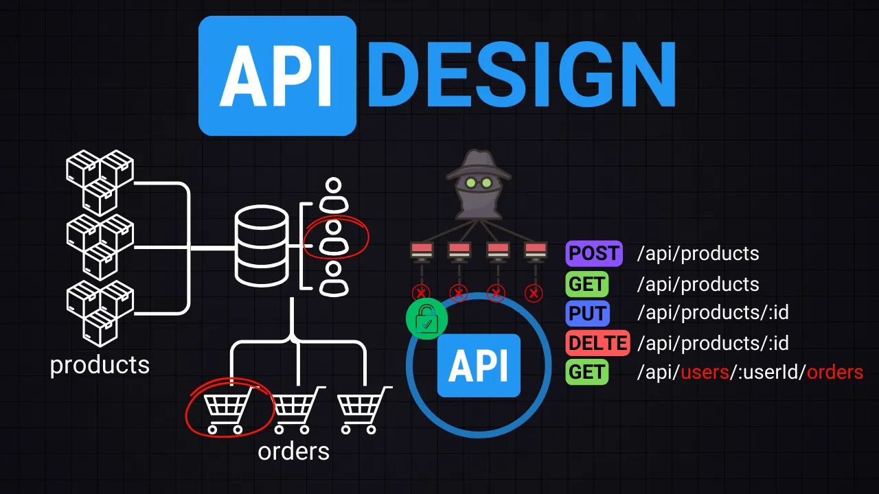 深入了解 API 设计：从基础到实践