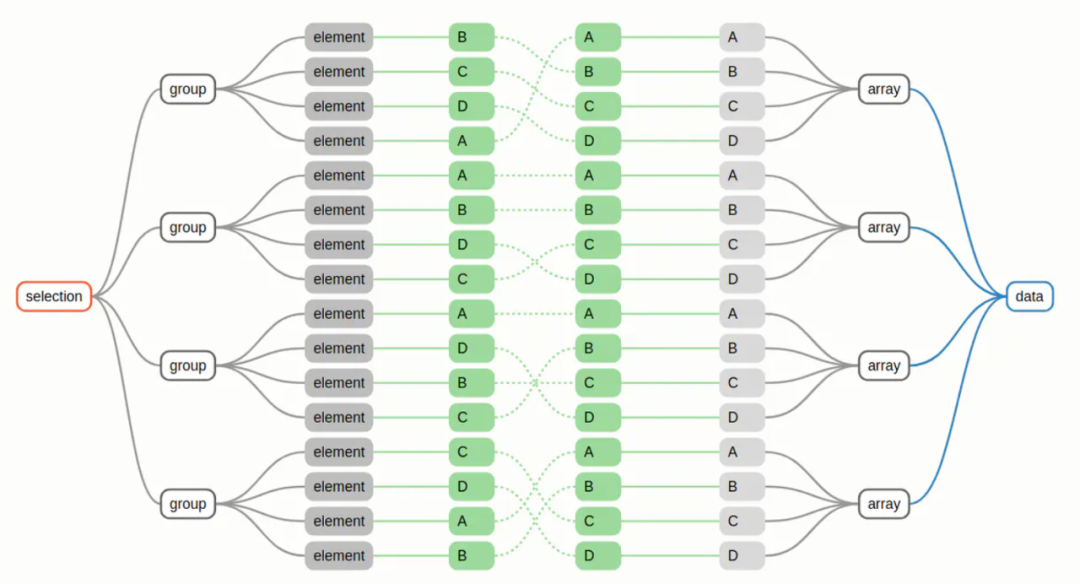 First acquaintance with D3.js: Create exclusive visualization