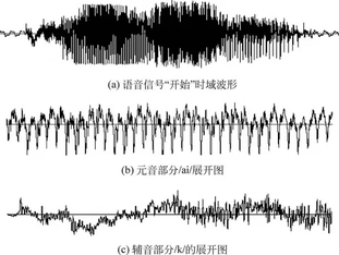 语音信号处理 4：语音信号在时域和频域的表示