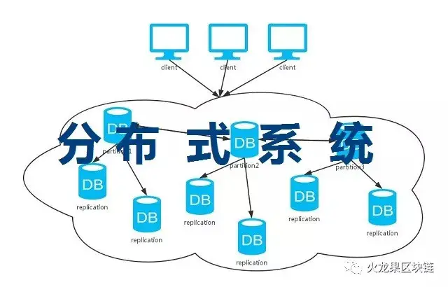 重新审视分布式系统：永远不会有完美的一致性方案……