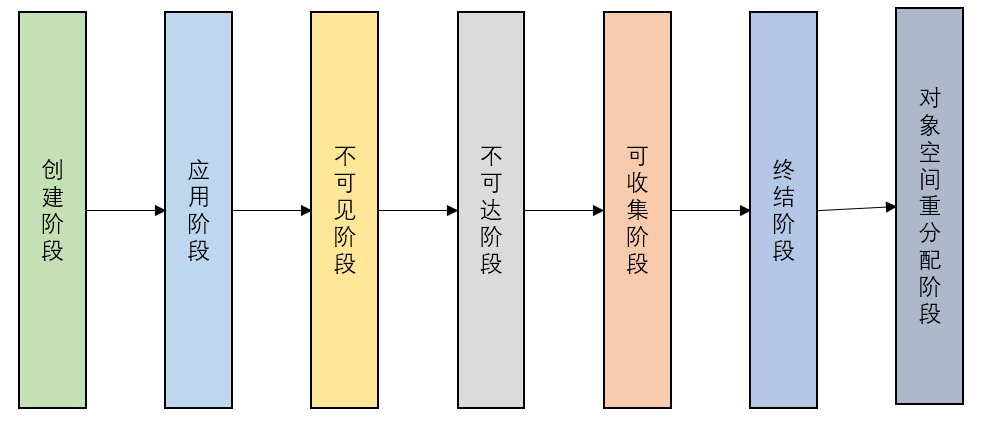 JVM又曾放过谁，垃圾终将被回收