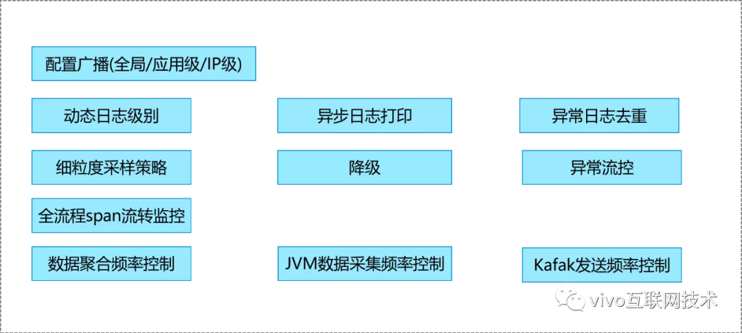 vivo 调用链 Agent 原理及实践 