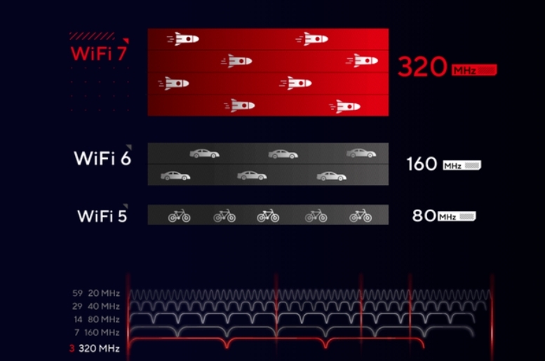 Exploring Qualcomm IPQ5332 and IPQ5322: The Champions of WiFi 7 Solutions