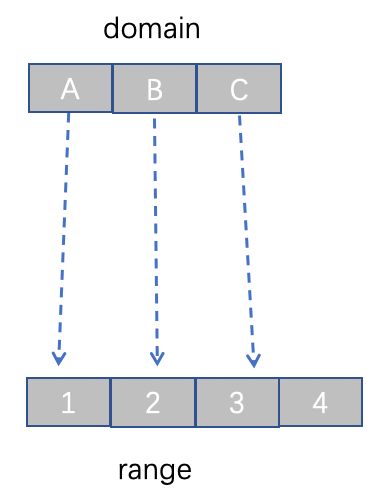 初识 D3.js ：打造专属可视化