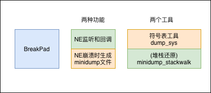 AndroidNativeCrashのキャプチャと分析