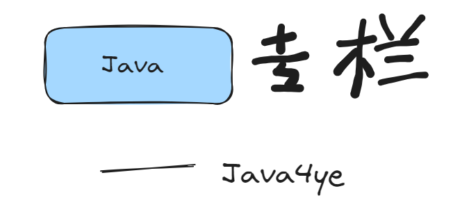 4份报告简读Java生态