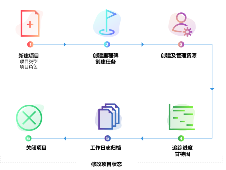 IT项目管理的智能化新模式-ManageEngine卓豪