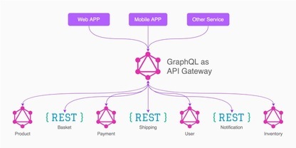 https://static001.geekbang.org/infoq/97/97af3f09a8c100f8a5ed78c508deab4a.jpeg?x-oss-process=image%2Fresize%2Cw_416%2Ch_234