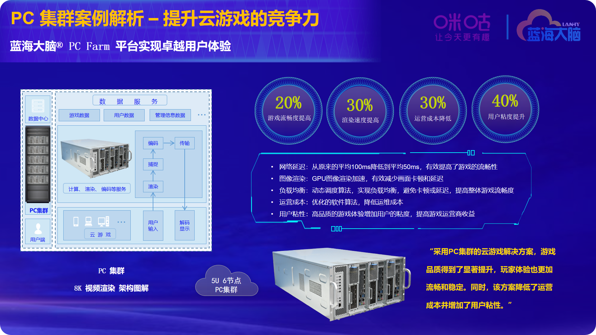 GPU服务器与PC 集群：科技算力双子星
