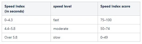 When we talk about front-end performance, what are we talking about