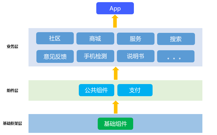 vivo官网App模块化开发方案-ModularDevTool