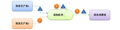 https://static001.geekbang.org/infoq/98/98aa94753cdc4a8d8a16db6bc24efc71.png?x-oss-process=image%2Fresize%2Cw_416%2Ch_234