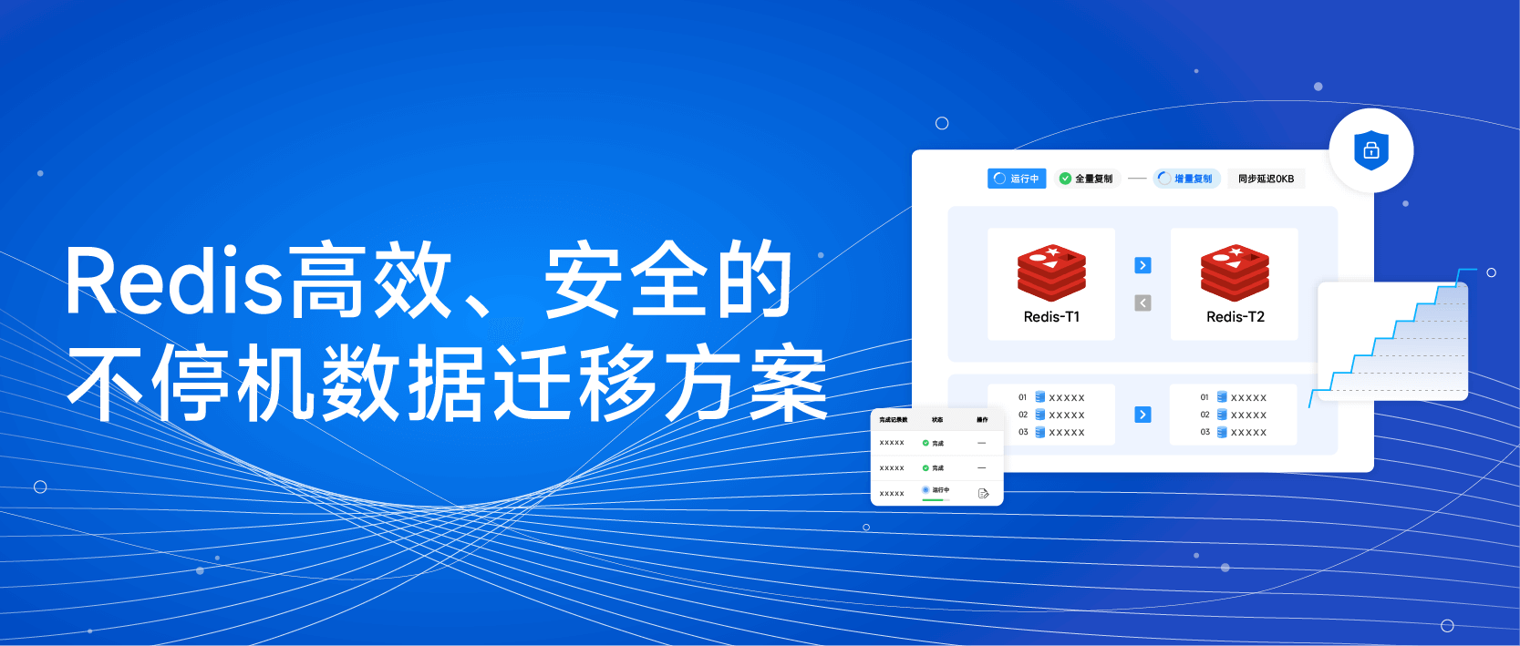 Redis高效、安全的不停机数据迁移方案