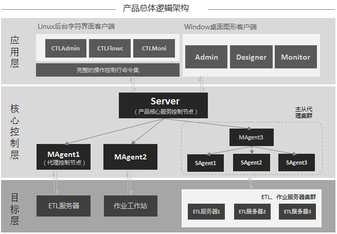 https://static001.geekbang.org/infoq/98/98baadab285da83888173758f3d09989.png?x-oss-process=image%2Fresize%2Cw_416%2Ch_234