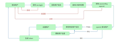 https://static001.geekbang.org/infoq/98/98d89c81bb6e55b05cbe73393d1e72b5.png?x-oss-process=image%2Fresize%2Cw_416%2Ch_234