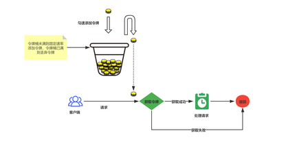 https://static001.geekbang.org/infoq/99/996624ecb9dc3f0035f02e99b726722d.png?x-oss-process=image%2Fresize%2Cw_416%2Ch_234