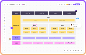 怎么用DeepSeek生成系统架构图？DS高阶使用技巧分享！