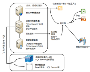 https://static001.geekbang.org/infoq/99/99817b33d0908bb1b1b40011e440a229.png?x-oss-process=image/resize,w_416,h_234