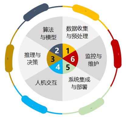 AI系统：未来科技的驱动力