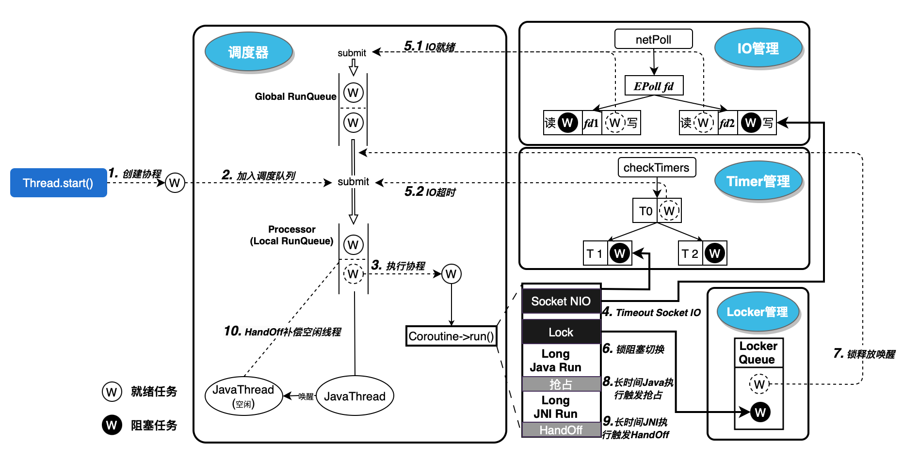 四年匠心磨砺，快手系统软件技术创新与领域演进之路-AI.x社区