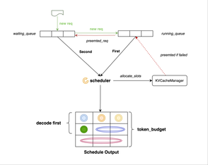 https://static001.geekbang.org/infoq/9a/9a1940223b5c715305ec36c31f0d7b90.png?x-oss-process=image%2Fresize%2Cw_416%2Ch_234
