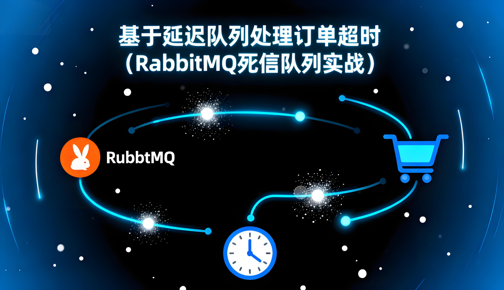 延迟队列处理订单超时（RabbitMQ死信队列实战）