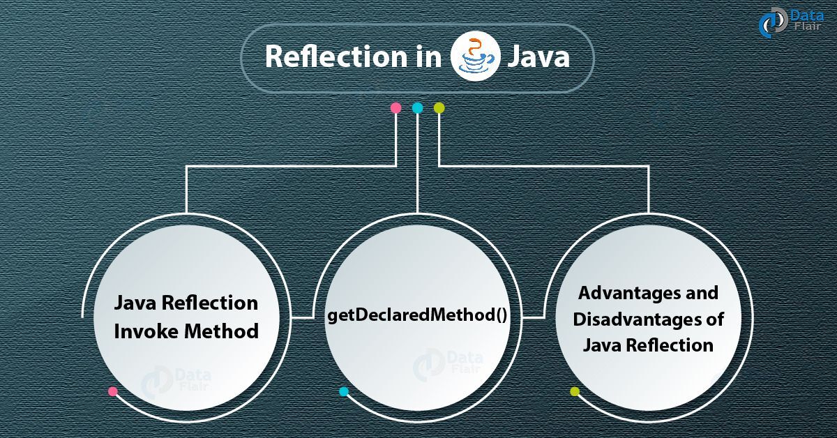 Java反射简析