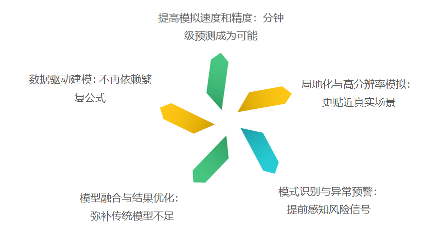 人工智能与气候模拟:如何用AI模拟和预测气候变化影响?