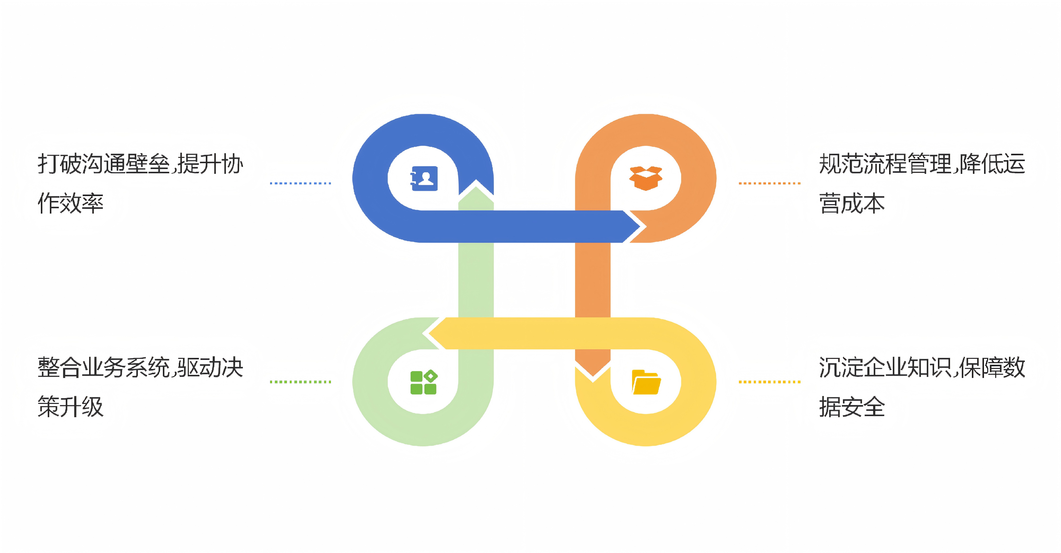 低代码助力企业协同办公：不止降本增效，更是增长新引擎！